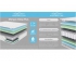 Матрас Sleep Plus 160х200